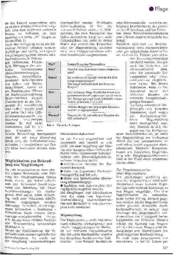 Vorschauseite 2: Die meisten Vergiftungen entstehen in suizidaler Absicht Maßnahmen bei einer Intoxikation