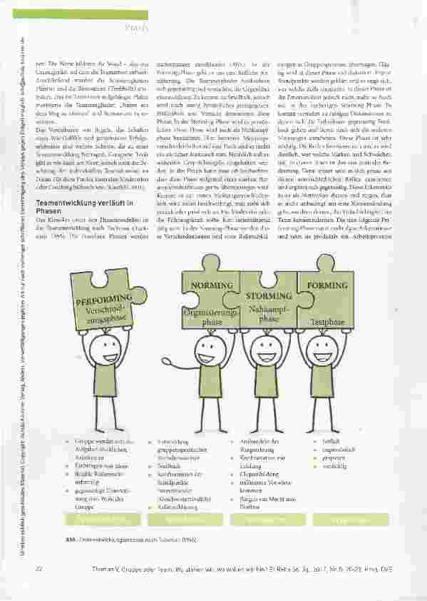 Vorschauseite 3: Gruppe oder Team: Wo stehen wir, wo wollen wir hin?