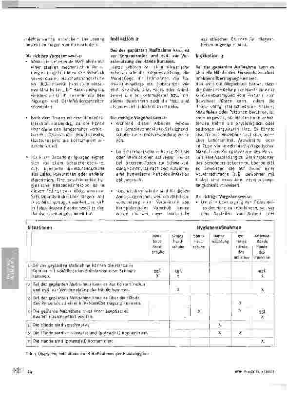 Vorschauseite 2: Das 1x1 der Händehygiene