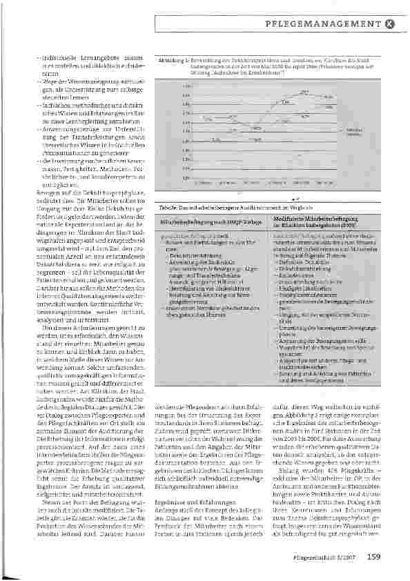 Vorschauseite 2: Expertenstandard Dekubitusprophylaxe - Fazit aus der Implementierung - Auf dem Weg kontinuierlicher Verbesserungen