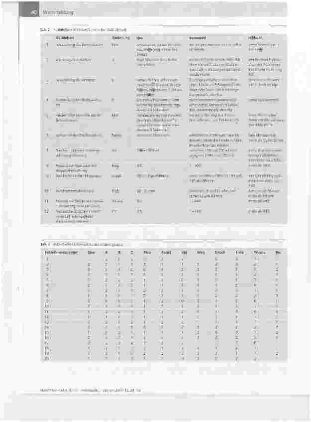Vorschauseite 3: IGOR - Individuelle und Gruppenobservation der ReanimationObjektive Methode zur Beurteilung der HLW-Ausbildungseffektivität