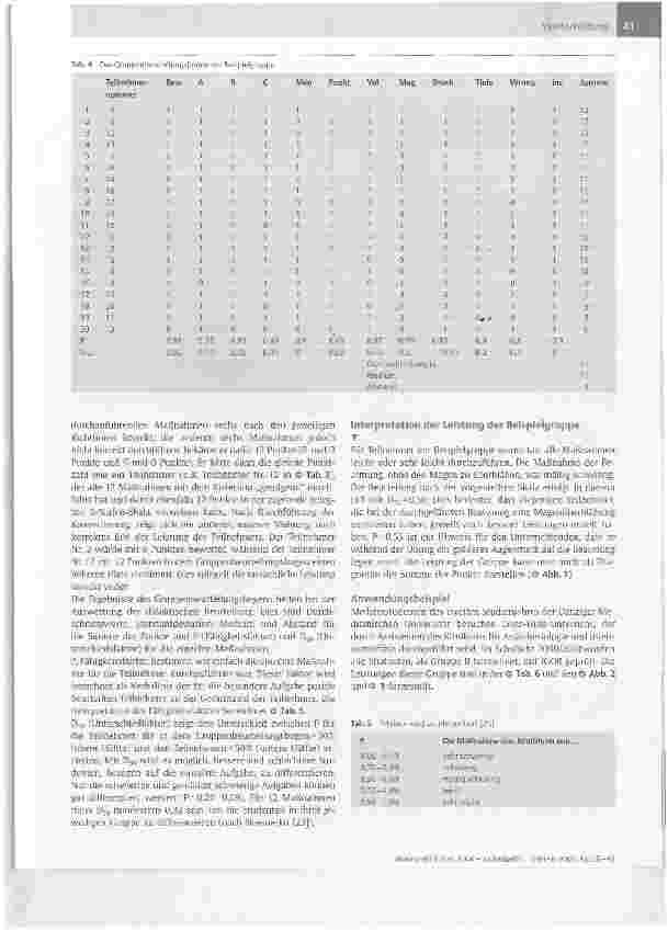 Vorschauseite 4: IGOR - Individuelle und Gruppenobservation der ReanimationObjektive Methode zur Beurteilung der HLW-Ausbildungseffektivität