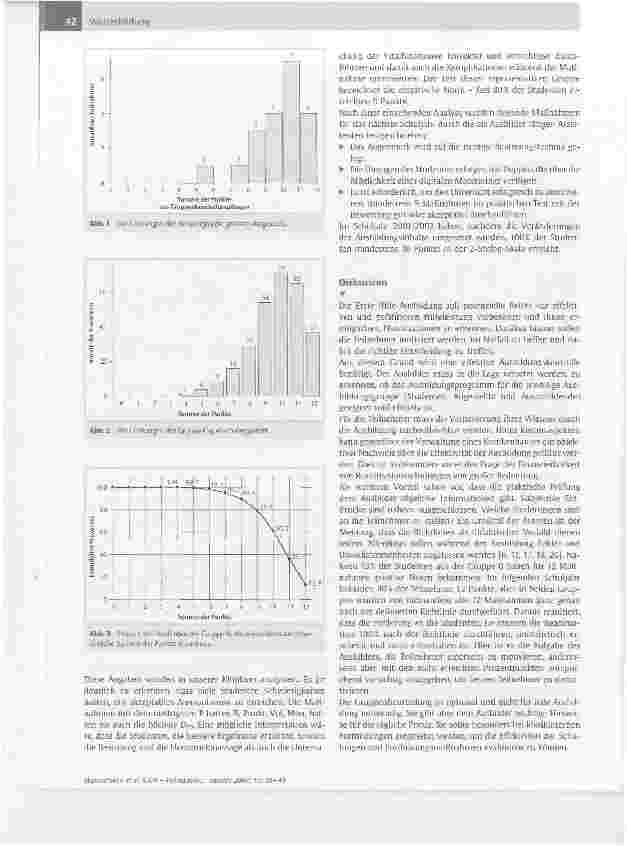 Vorschauseite 5: IGOR - Individuelle und Gruppenobservation der ReanimationObjektive Methode zur Beurteilung der HLW-Ausbildungseffektivität