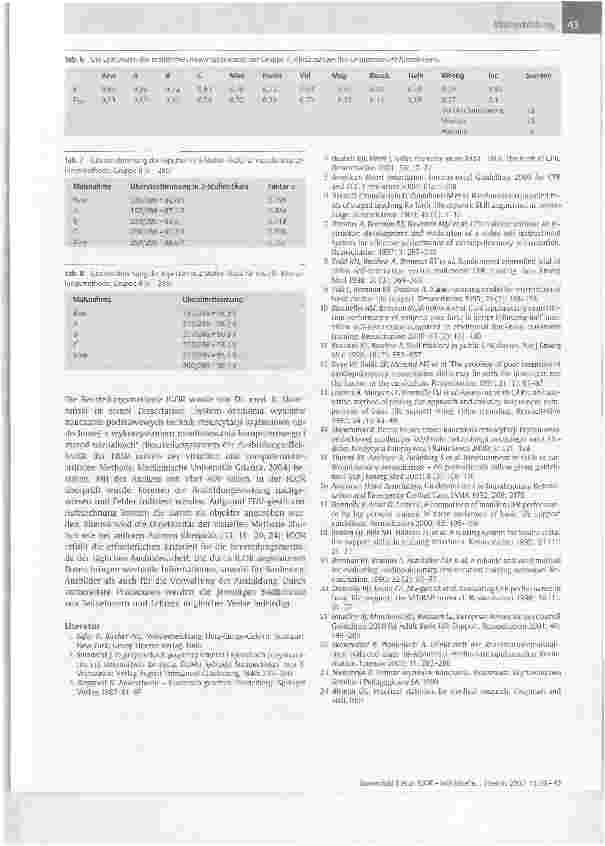 Vorschauseite 6: IGOR - Individuelle und Gruppenobservation der ReanimationObjektive Methode zur Beurteilung der HLW-Ausbildungseffektivität