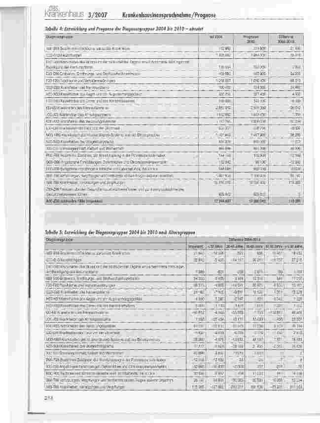 Vorschauseite 4: Prognose der Krankenhausinanspruchnahme bis 2010