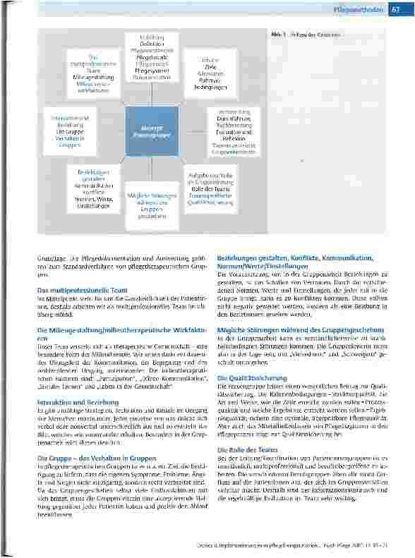 Vorschauseite 3: Implementierung einer pflegetherapeutischen Frauengruppe in der Tagesklinik an der Klinik am Schlossgarten in Dülmen