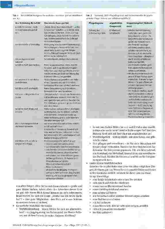 Vorschauseite 6: Implementierung einer pflegetherapeutischen Frauengruppe in der Tagesklinik an der Klinik am Schlossgarten in Dülmen
