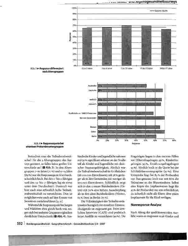 Vorschauseite 6: Der Kinderund Jugend-gesundheitssurvey (KiGGS): Stichprobendesign, Response und Nonresponse-Analyse