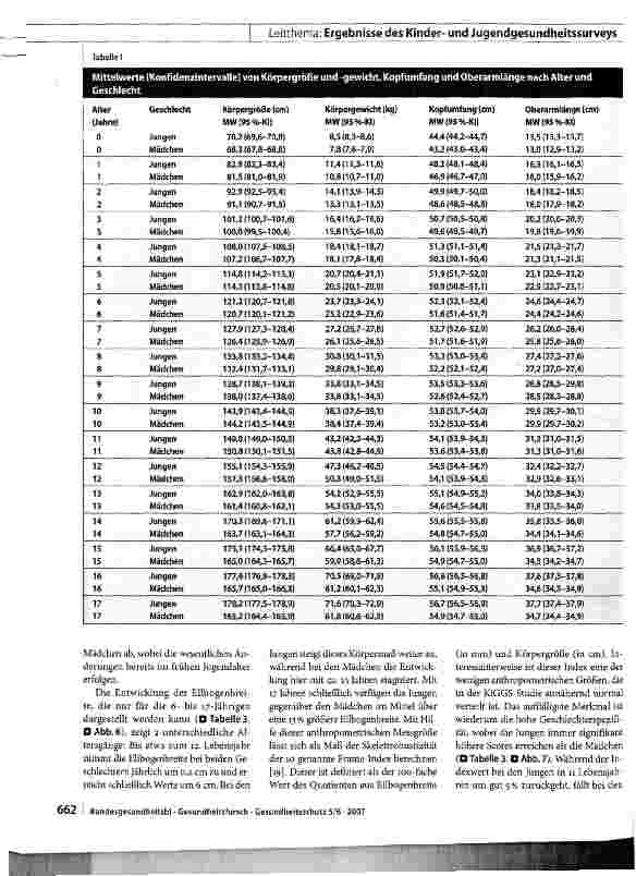 Vorschauseite 4: Körpermaße bei Kindern und Jugendlichen in Deutschland