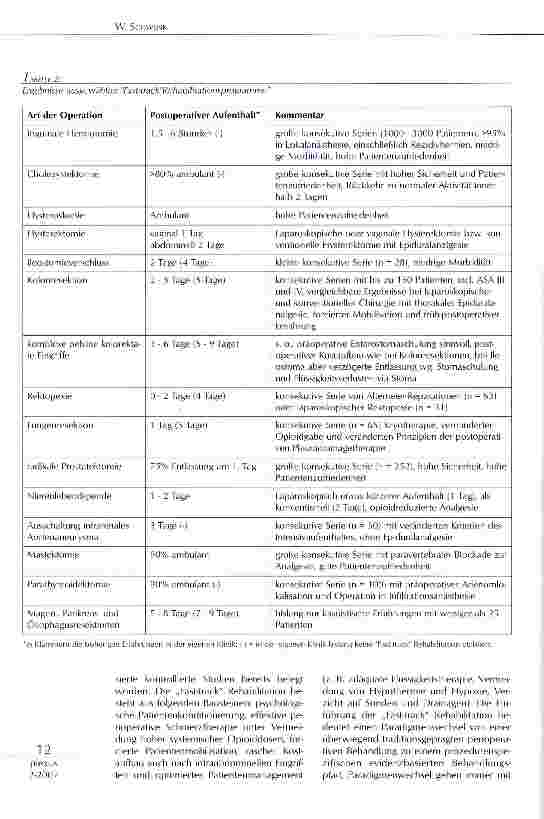 Vorschauseite 4: Die Philosophie der Fast-Track Rehabilitation