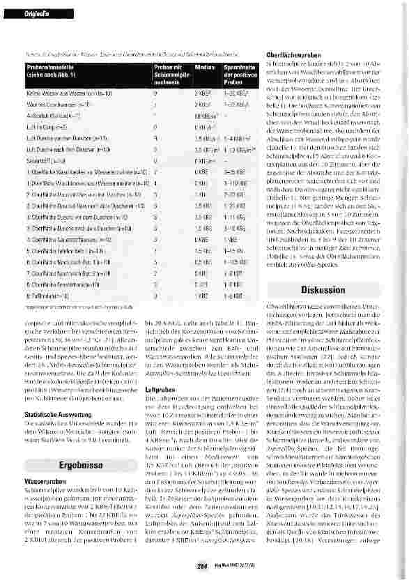 Vorschauseite 3: Krankenhaus-Trinkwasser aus Grundwasser ist eine Quelle für non-Aspergillus-Spezies Schimmelpilze