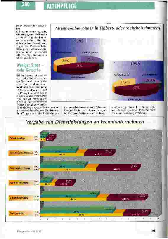 Vorschauseite 2: Externe Dienstleister im Aufwind Die Messe Älter werden wirft ihre Schatten voraus