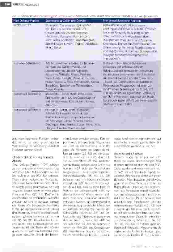 Vorschauseite 2: Effektormoleküle der angeborenen Immunabwehr -neue Therapieoptionen für die Behandlung diabetischer Wunden?