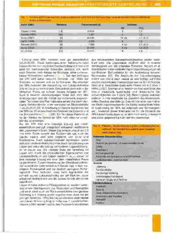 Vorschauseite 2: Steuerbarkeit der Spinalanästhesie - nach wie vor / ein ungelöstes Problem?