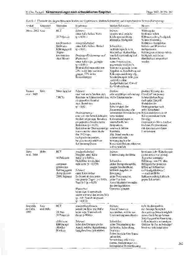 Vorschauseite 5: Evidenz-basierte Pflege am Beispiel von Kälteanwendungen nach ausgewählten orthopädischen Eingriffen eine Literaturstudie