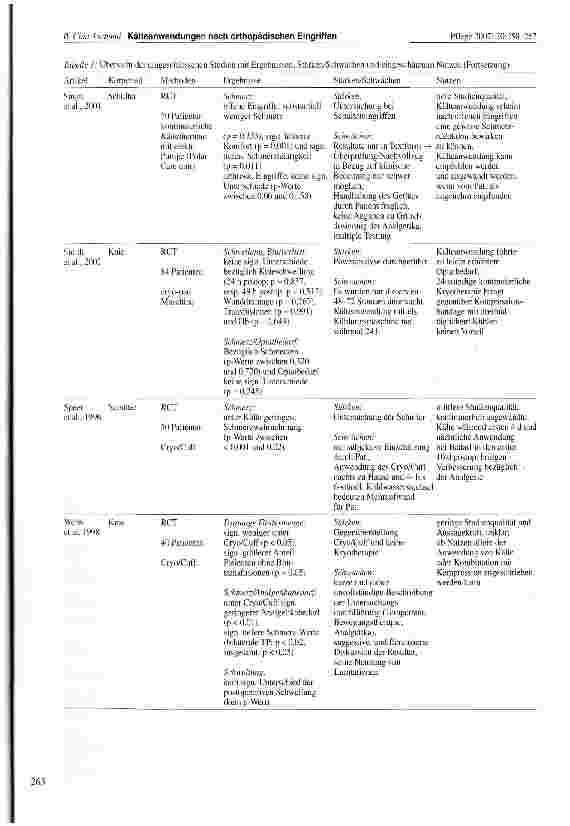Vorschauseite 6: Evidenz-basierte Pflege am Beispiel von Kälteanwendungen nach ausgewählten orthopädischen Eingriffen eine Literaturstudie