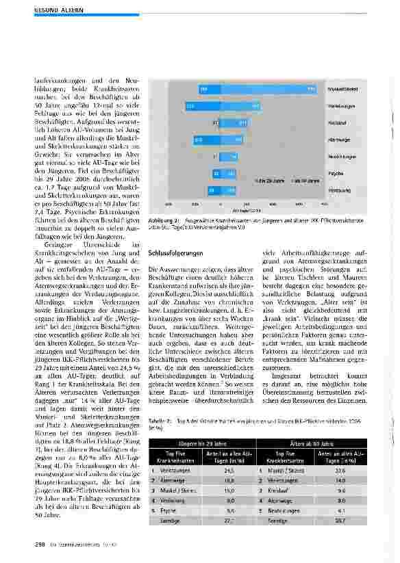 Vorschauseite 3: Alternde Belegschaften