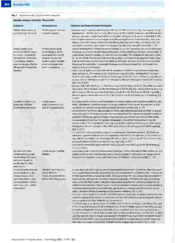 Vorschauseite 2: EmpowermentAlter Hut - oder aktuelles Personalentwicklungskonzept?