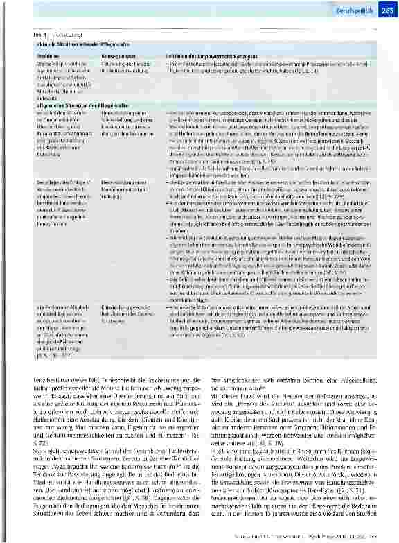 Vorschauseite 3: EmpowermentAlter Hut - oder aktuelles Personalentwicklungskonzept?