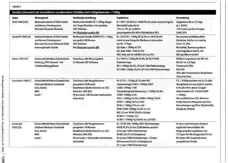 Vorschauseite 5: Empfehlung zur Prävention nosokomialer Infektionen bei neonatologischen Intensivpflegepatienten mit einem Geburtsgewicht unter 1500 g