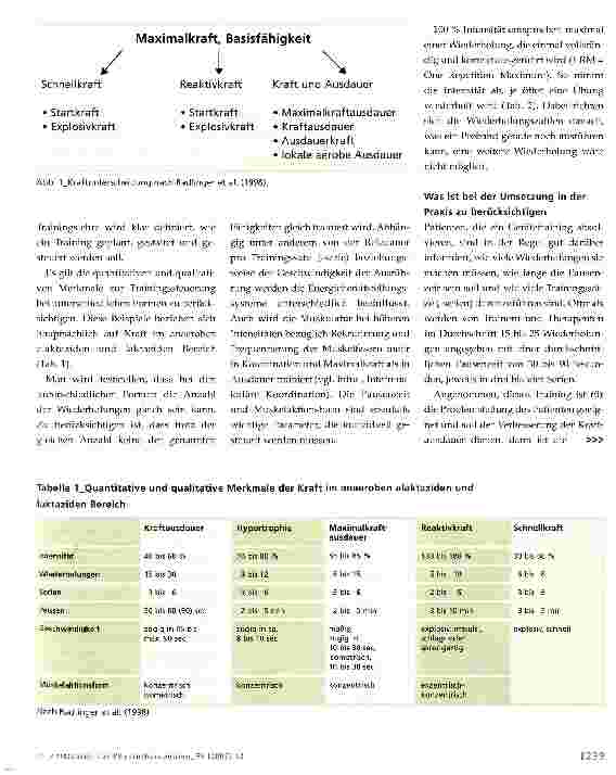 Vorschauseite 2: Trainingslehre in der Praxis