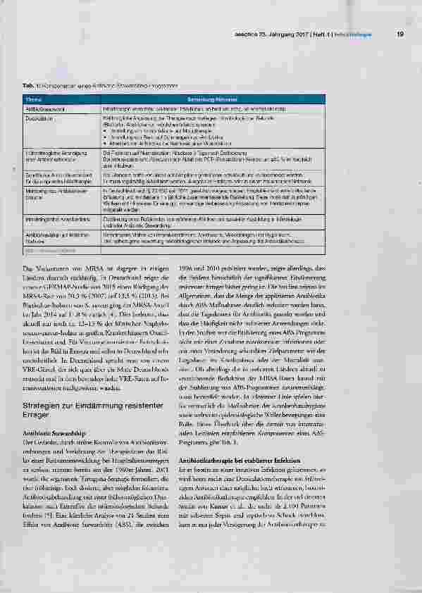 Vorschauseite 2: Multiresistente Erreger: Präventive und therapeutische Strategien bei kritisch kranken Patienten