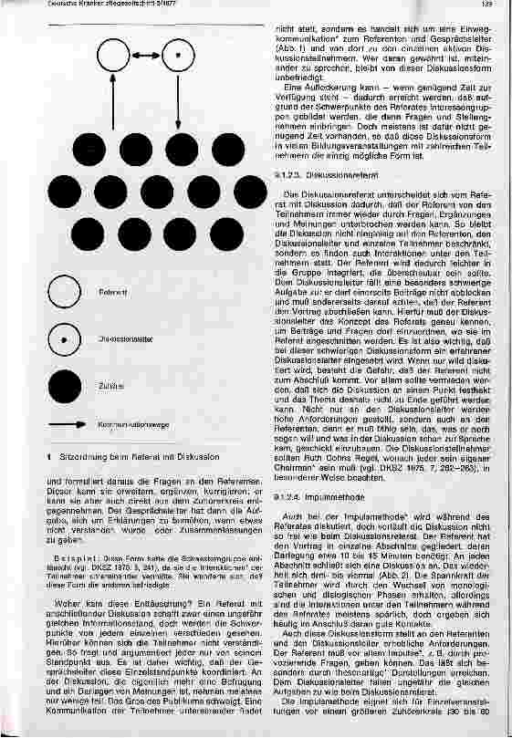 Vorschauseite 2: Die Gruppe und ihre Dynamik - Einzelmethoden -