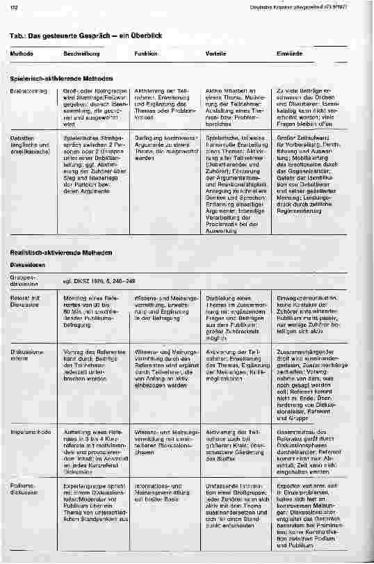 Vorschauseite 5: Die Gruppe und ihre Dynamik - Einzelmethoden -