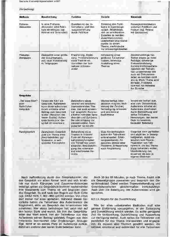 Vorschauseite 6: Die Gruppe und ihre Dynamik - Einzelmethoden -