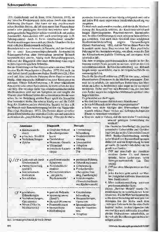 Vorschauseite 3: Psychosomatische Aspekte in der Gynäkologie