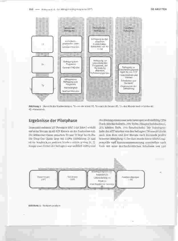 Vorschauseite 2: Das AlltagsTrainingsProgramm (ATP)