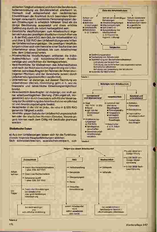 Vorschauseite 2: Arbeitssicherheit und Arbeitsschutz im Funktionsdienst aus Sicht der Unfallversicherungsträger