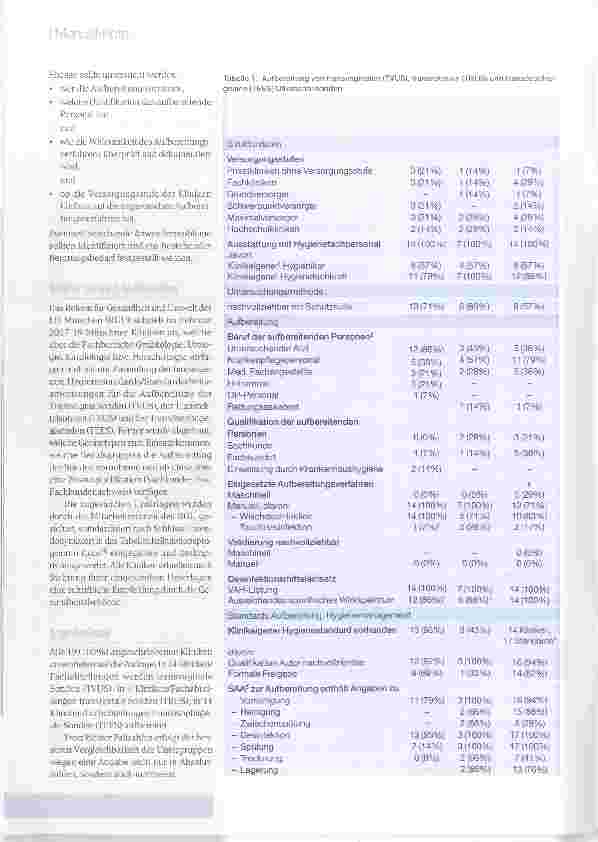 Vorschauseite 4: Aufbereitung von Endosonografiesonden (Ultraschallsonden mit Schleimhautkontakt)ein unterschätztes Problem?