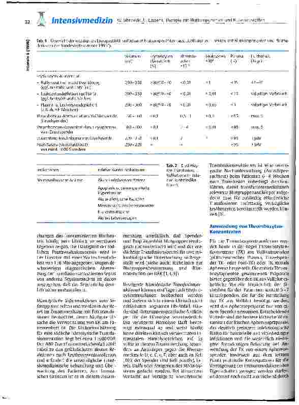 Vorschauseite 2: Therapie mit Blutkomponenten und Blutersatzstoffen
