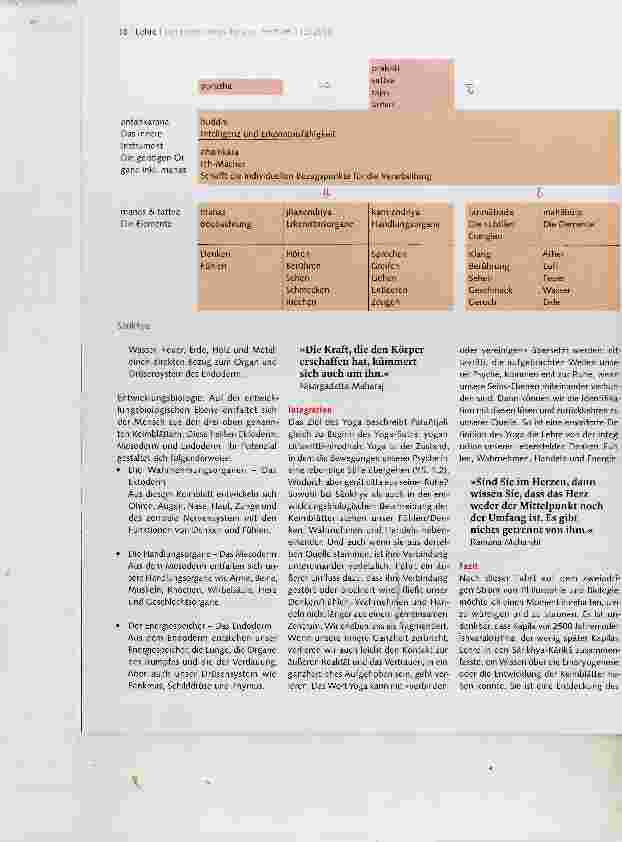 Vorschauseite 3: Integration des Lebens