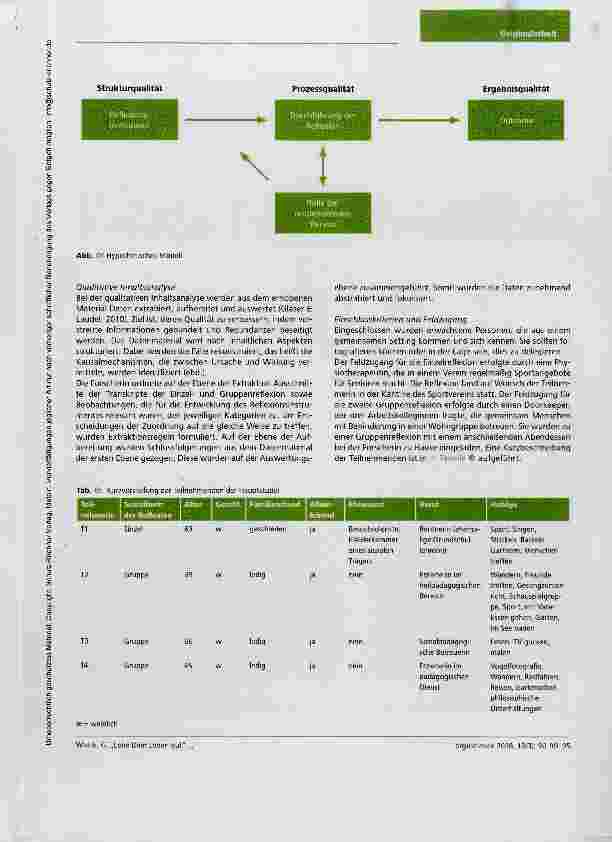 Vorschauseite 6: „Lebe dein Leben gut Entwicklung eines Reflexionsinstrumentes für Gesundheitsförderung in Anlehnung an das kanadische „Do-Live-Well Framework (Moll et al., 2015)