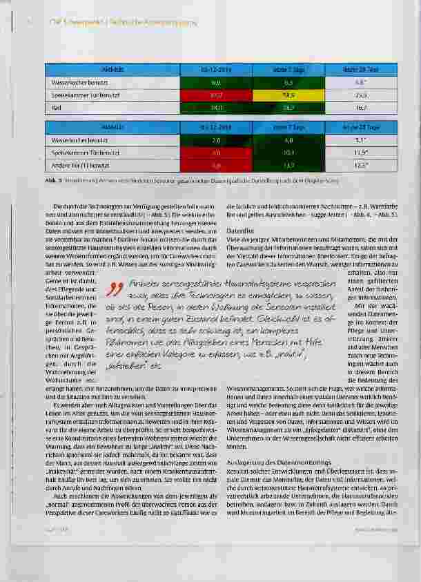 Vorschauseite 4: TechnoCare die Rolle assistiver Technologien in der Organisation von Care