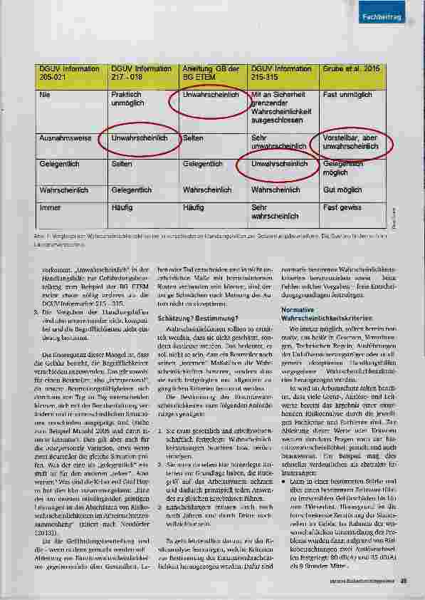 Vorschauseite 2: Wahrscheinlichkeiten bestimmen, nicht schätzen!