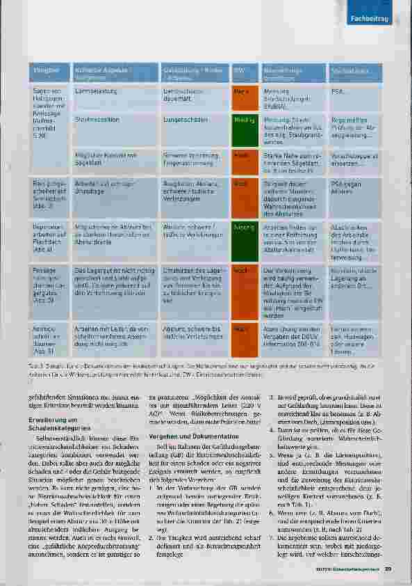 Vorschauseite 6: Wahrscheinlichkeiten bestimmen, nicht schätzen!