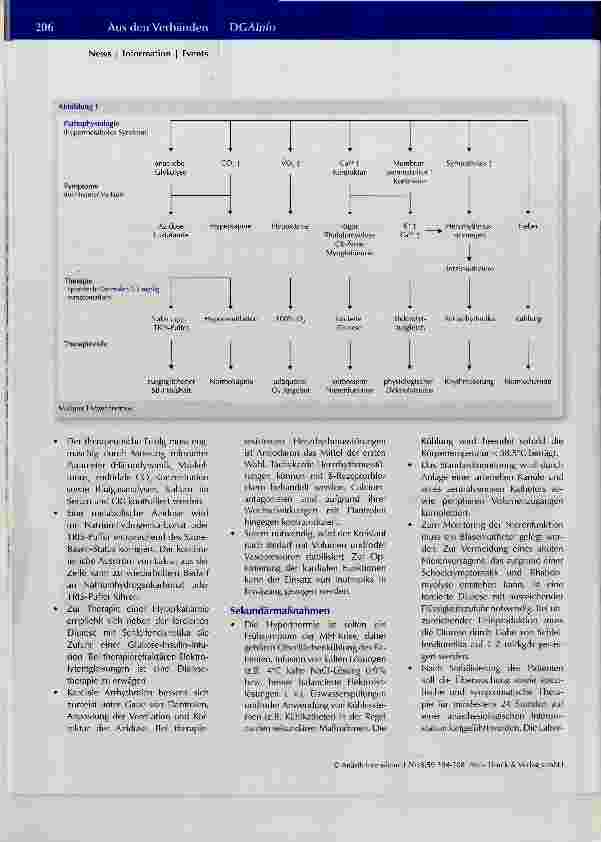 Vorschauseite 3: Therapie der malignen Hyperthermie