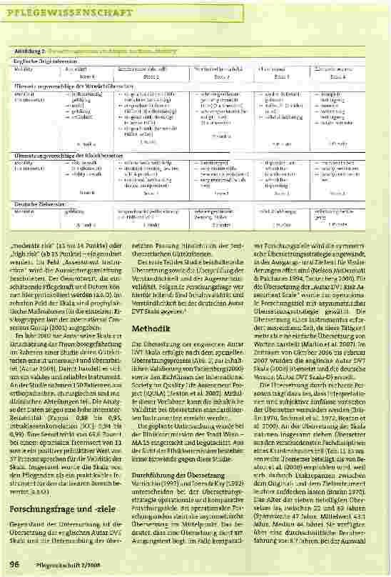 Vorschauseite 3: Übersetzung der englischen „Autar Deep Vein Thrombosis (DVT) Scale zur Einschätzung des Thromboserisikos