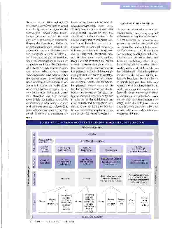 Vorschauseite 4: ASSESSMENT-CENTER