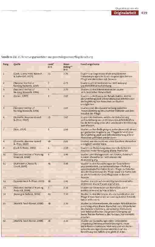 Vorschauseite 5: Forschungsprioritäten der gerontologischen Pflege