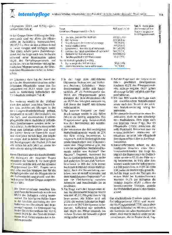 Vorschauseite 3: Wissensstand von Pflegekräften in der kardiopulmonalen Reanimation - eine Herausforderung für die Ausbildung