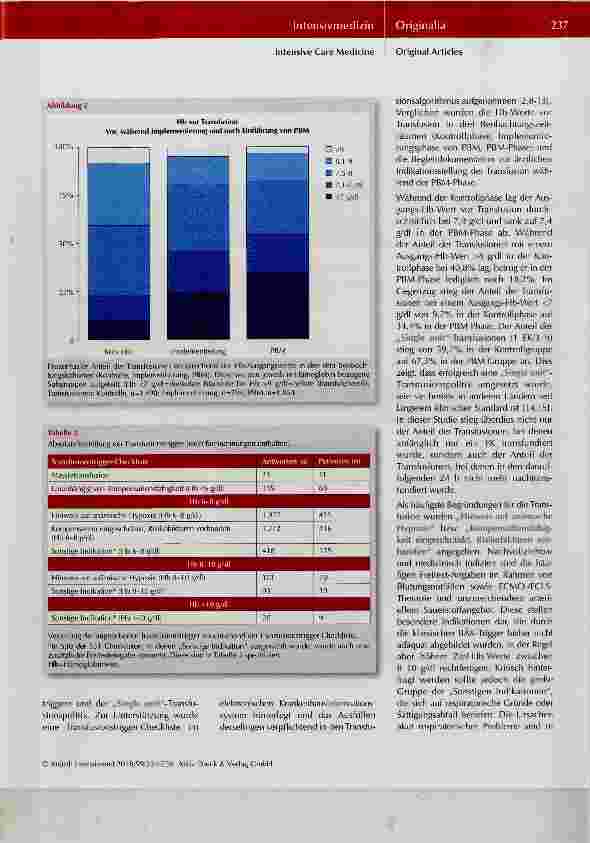 Vorschauseite 4: Veränderungen der Transfusionspraxis durch die Einführung von Patient Blood Management