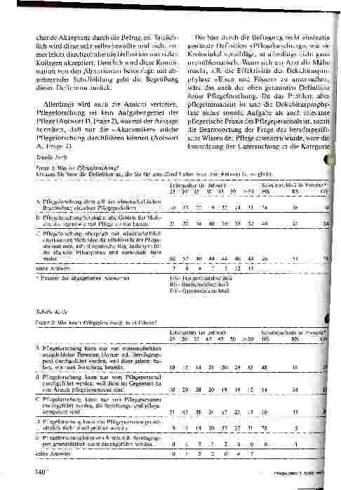 Vorschauseite 3: Wissenstand und Beurteilung der Pflegeforschung Ergebnisse einer Umfrage in der BRD an 662 Pflegekräften
