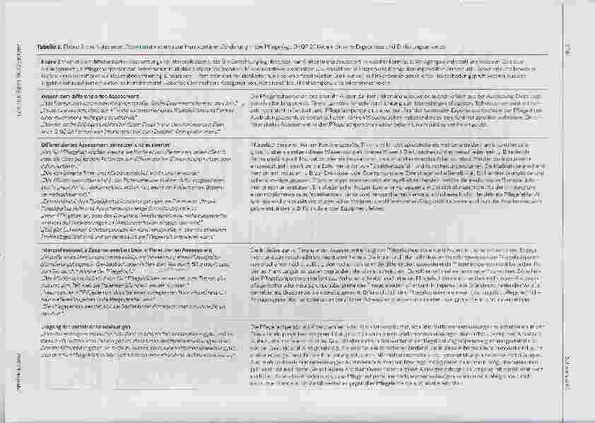 Vorschauseite 4: Krankenhauspflege: Eine Pflege ohne Plan?