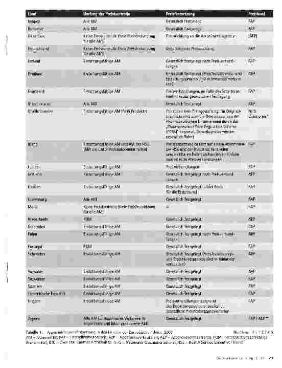 Vorschauseite 2: Erstattungsentscheidungen für neue Arzneimittel in den EU-Ländern