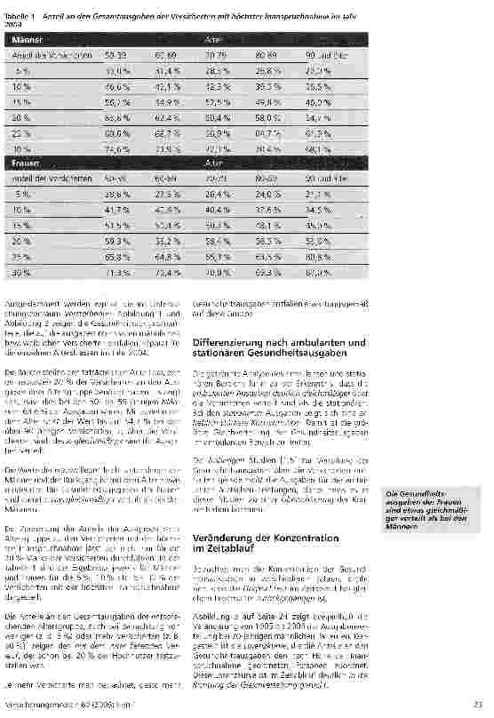 Vorschauseite 3: Die ausgabenintensiven Patienten im Gesundheitswesen