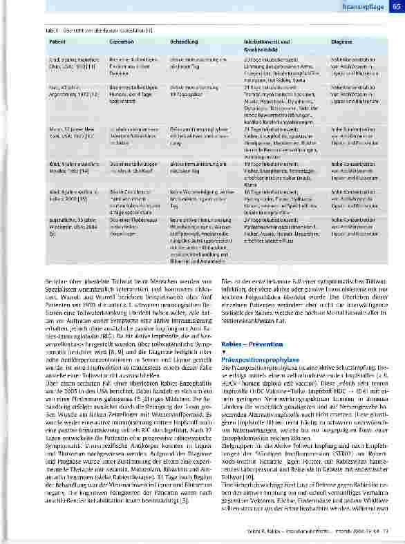 Vorschauseite 2: Rabies - intensivmedizinische und intensivpflegerische HerausforderungTeil 2